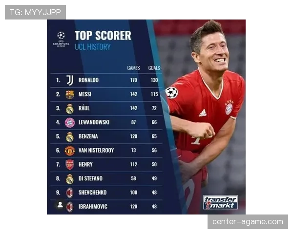 莱万vsC罗 射手核心数据与终结效率差距在哪？