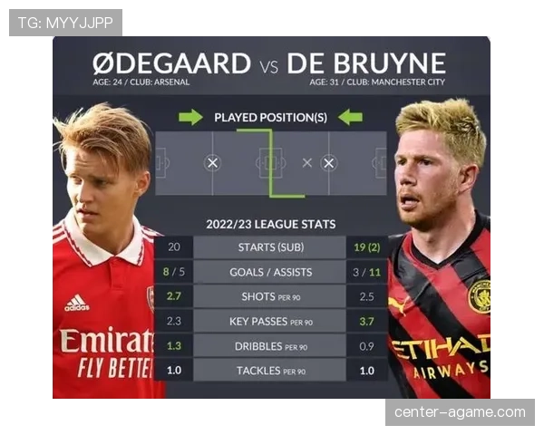 厄德高 vs 麦迪逊：前腰组织效率与进攻参与度对比分析