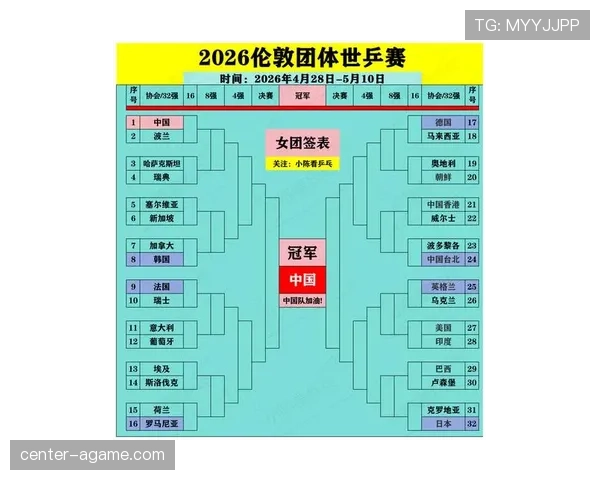 2026世界杯48队12小组赛制怎么划分，32强如何产生